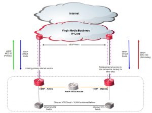 IT-Core-Back-Up-Circuits