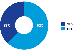 Have you introduced new or significantly improved products or services over the last quarter?