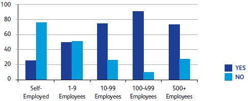 Do you have plans for business expansion in the next quarter?