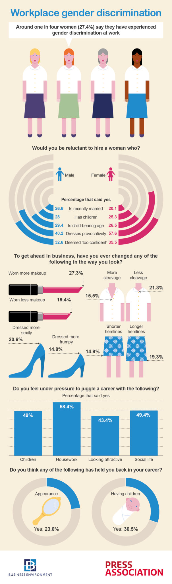 Gender Infographic