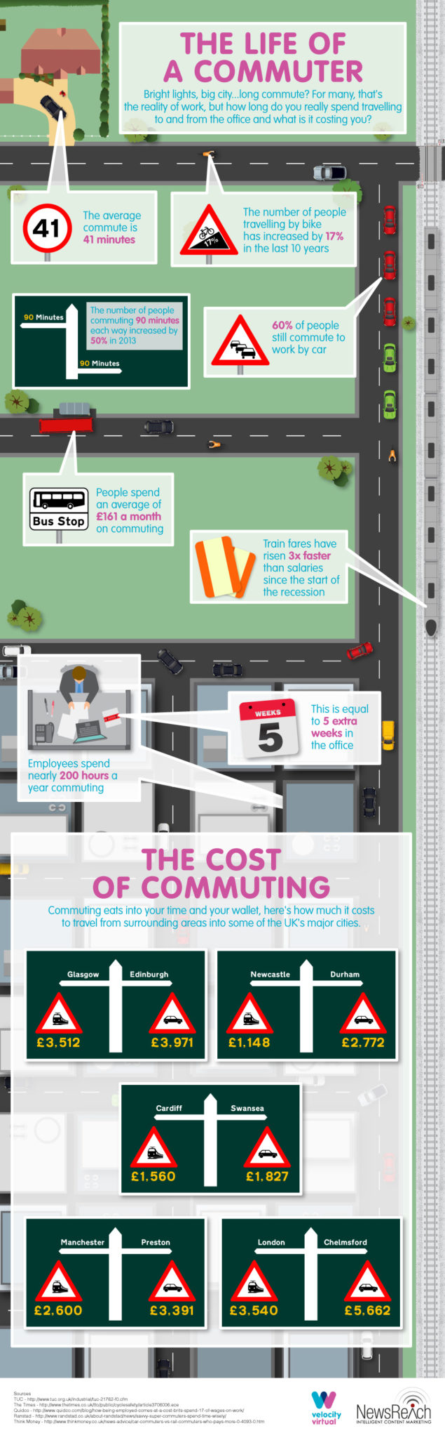 Business-Environment---Life-of-a-Commuter_v5 (3)