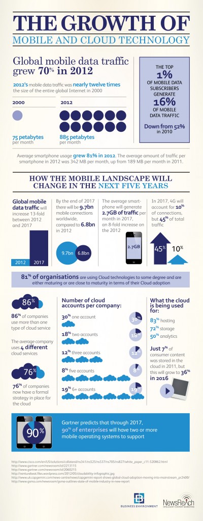 BusinessEnvironment_Infographic