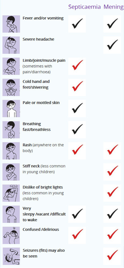 Symptoms Sheet