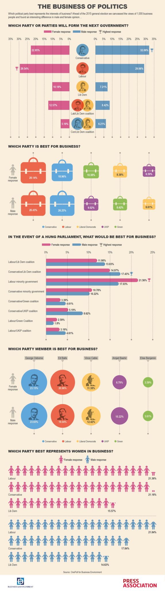BUS_ENVIR_Politics_Infograph