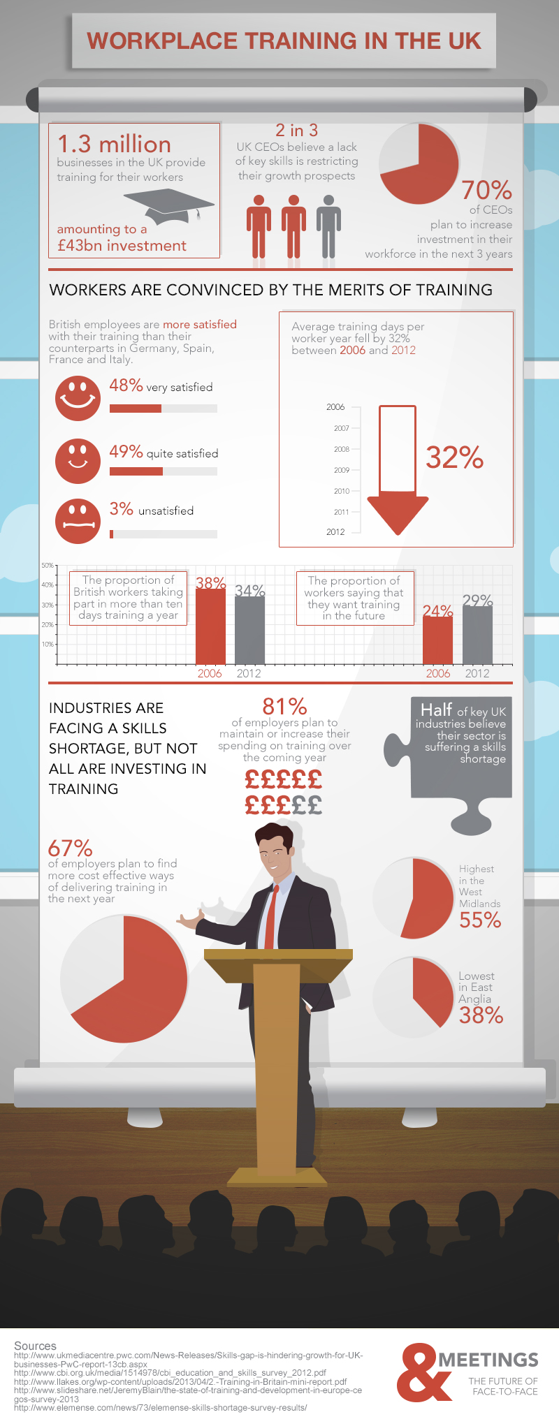 andmeetings_WorkplaceTrainingInTheUK