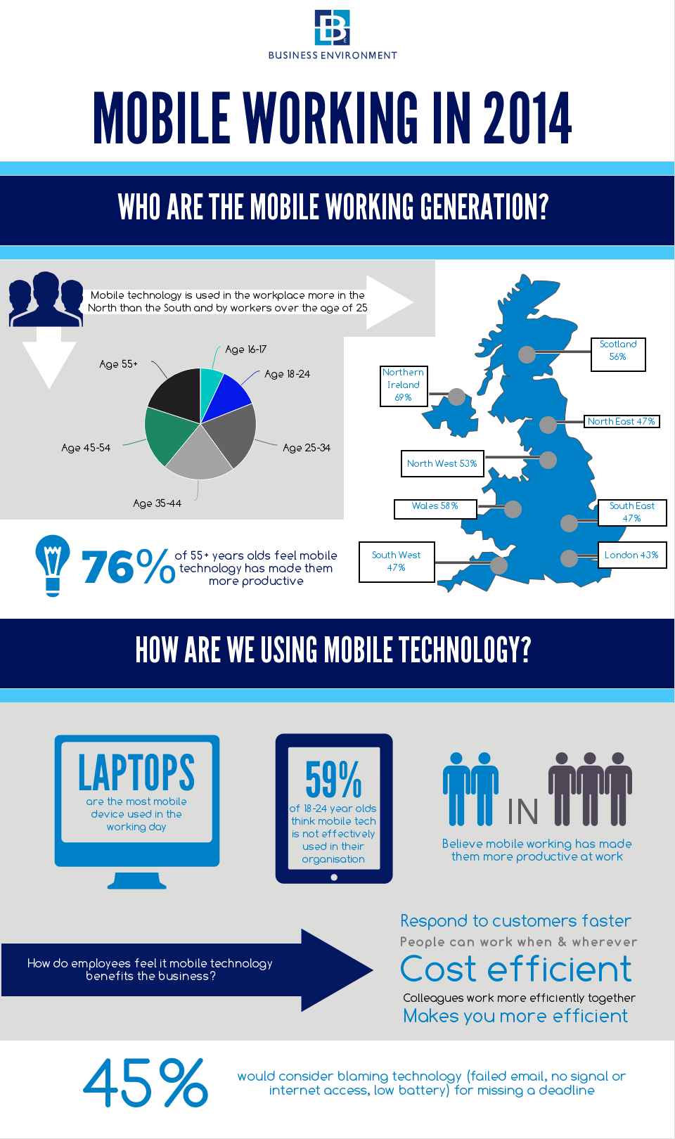 mobile working infographic