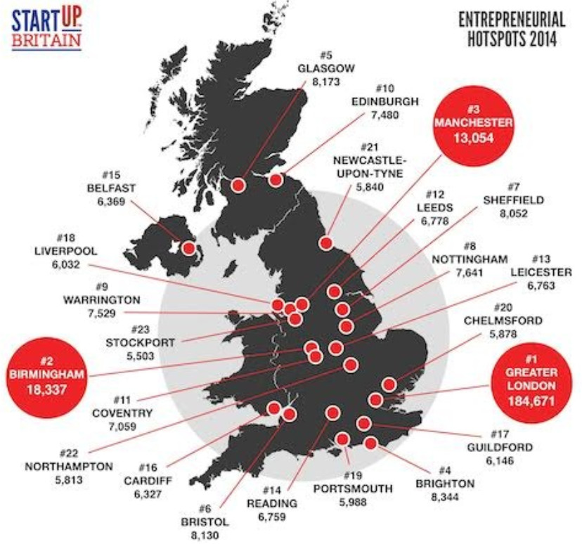 Start-up Britain