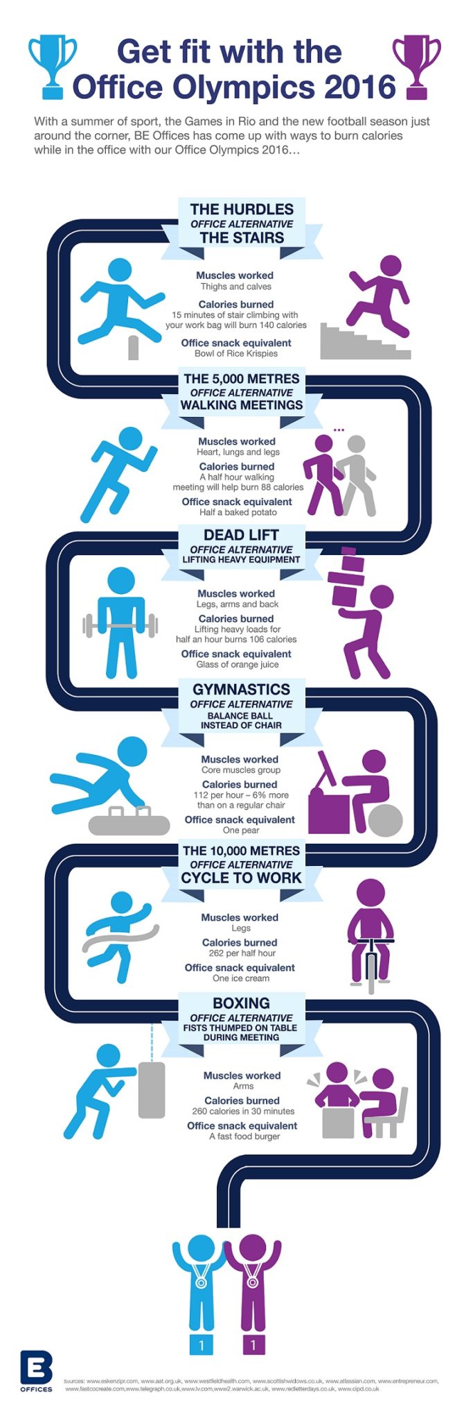BE Office Olympics Infographic