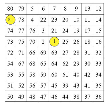 Hidato Coffee break answers