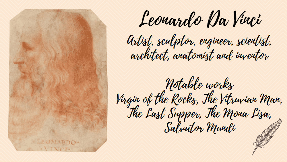Leonardo Da Vinci's CV